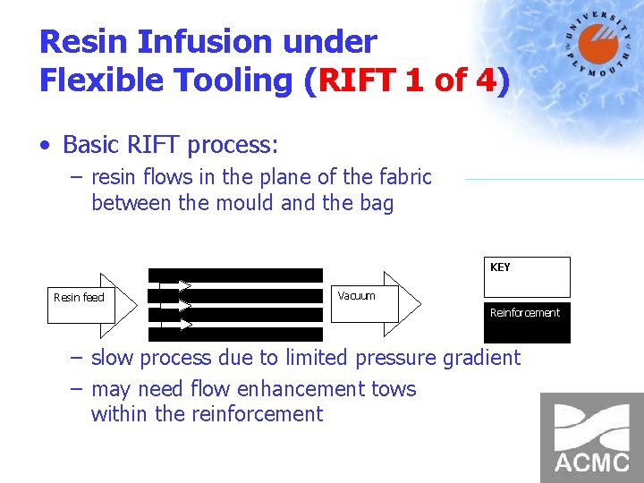Resin Infusion under Flexible Tooling (RIFT 1 of 4) • Basic RIFT process: –