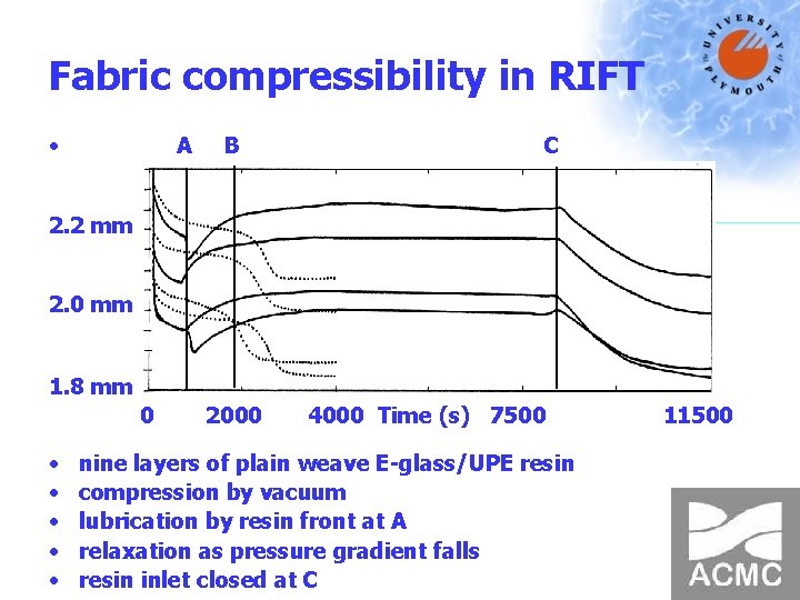 Fabric compressibility in RIFT • A B C 2. 2 mm 2. 0 mm