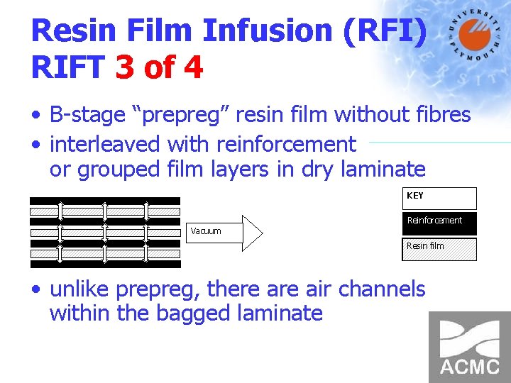 Resin Film Infusion (RFI) RIFT 3 of 4 • B-stage “prepreg” resin film without