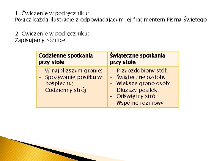 1. Ćwiczenie w podręczniku: Połącz każdą ilustrację z odpowiadającym jej fragmentem Pisma Świętego 2.