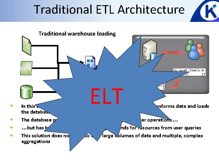 Traditional ETL Architecture Traditional warehouse loading ELT In this traditional scenario, the integration process