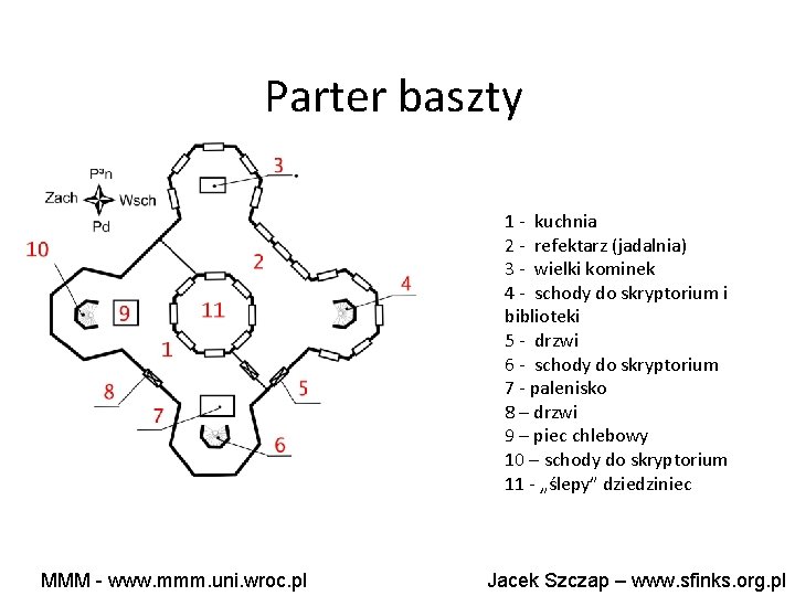 Parter baszty 1 - kuchnia 2 - refektarz (jadalnia) 3 - wielki kominek 4