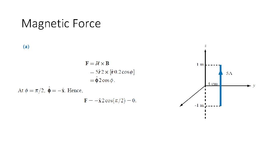 Magnetic Force 