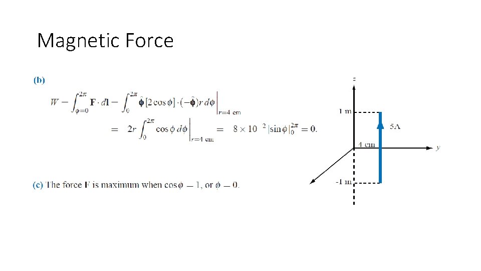 Magnetic Force 