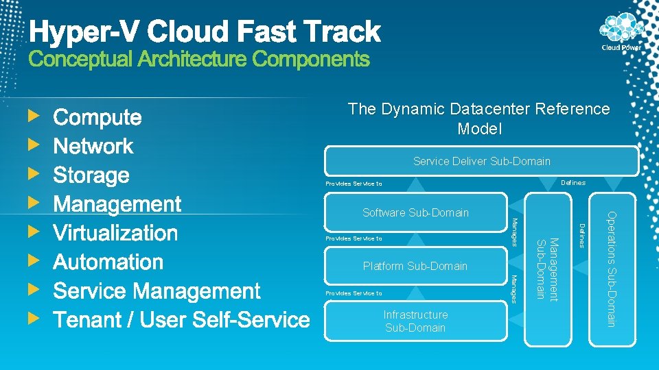 The Dynamic Datacenter Reference Model Service Deliver Sub-Domain Defines Provides Service to Infrastructure Sub-Domain