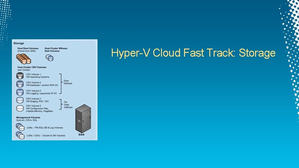 Hyper-V Cloud Fast Track: Storage 