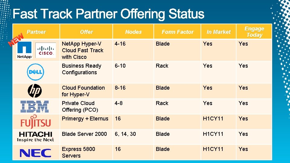 W E N Partner Offer Nodes Form Factor In Market Engage Today Net. App