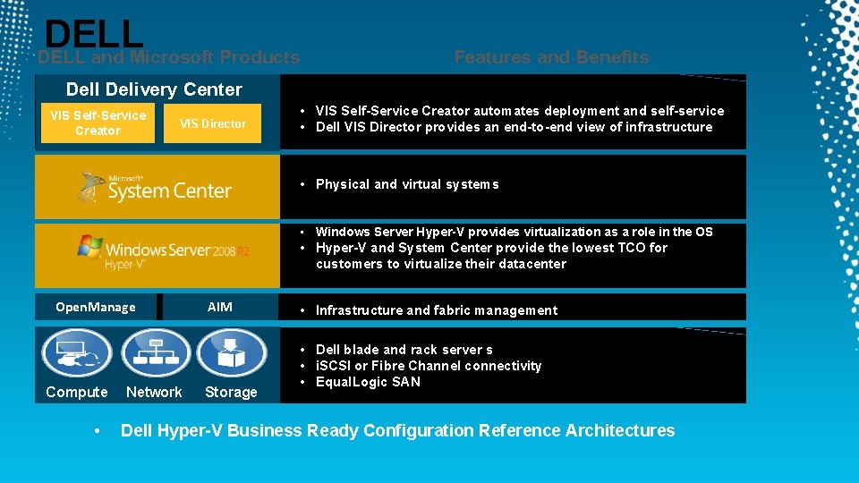 DELL and Microsoft Products Features and Benefits Dell Delivery Center VIS Self-Service Creator VIS