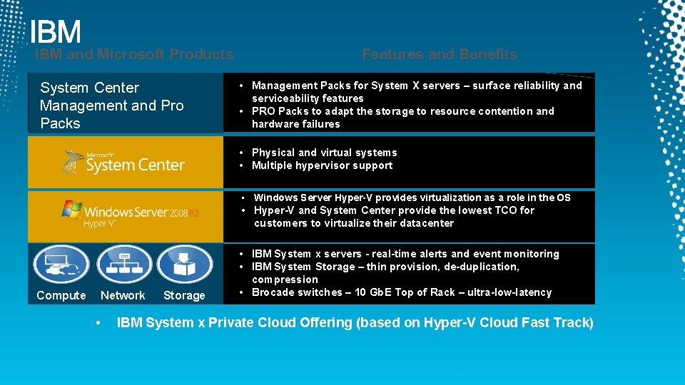 IBM and Microsoft Products System Center Management and Pro Packs Features and Benefits •