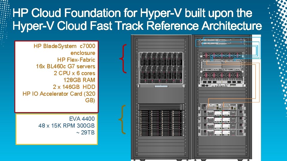 HP Blade. System c 7000 enclosure HP Flex-Fabric 16 x BL 460 c G