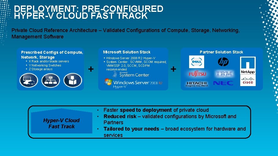 DEPLOYMENT: PRE-CONFIGURED HYPER-V CLOUD FAST TRACK Private Cloud Reference Architecture – Validated Configurations of