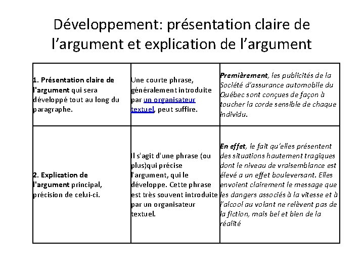 Développement: présentation claire de l’argument et explication de l’argument 1. Présentation claire de l'argument
