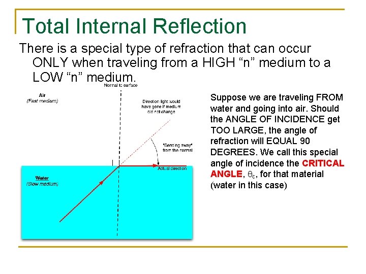 Total Internal Reflection There is a special type of refraction that can occur ONLY