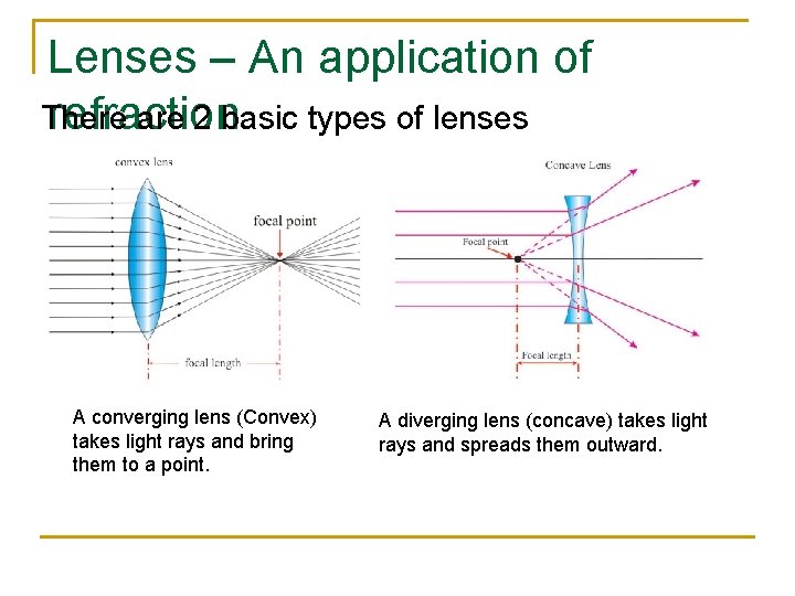 Lenses – An application of refraction There are 2 basic types of lenses A