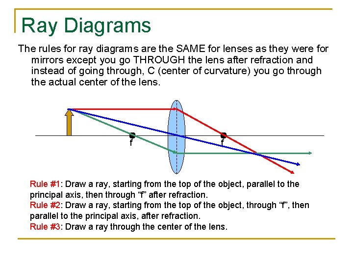 Ray Diagrams The rules for ray diagrams are the SAME for lenses as they