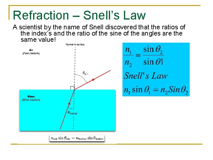 Refraction – Snell’s Law A scientist by the name of Snell discovered that the