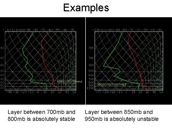 Examples ABSOLUTELY STABLE ABSOLUTELY UNSTABLE Layer between 700 mb and 800 mb is absolutely