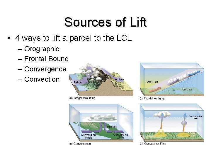 Sources of Lift • 4 ways to lift a parcel to the LCL –