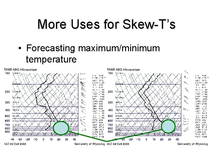 More Uses for Skew-T’s • Forecasting maximum/minimum temperature 