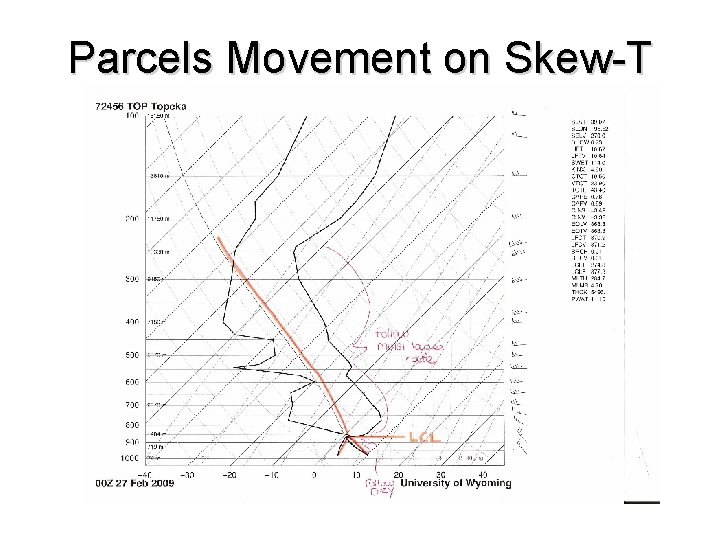 Parcels Movement on Skew-T 