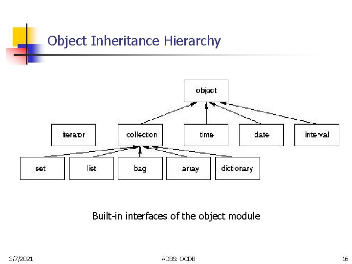 Object Inheritance Hierarchy Built-in interfaces of the object module 3/7/2021 ADBS: OODB 16 