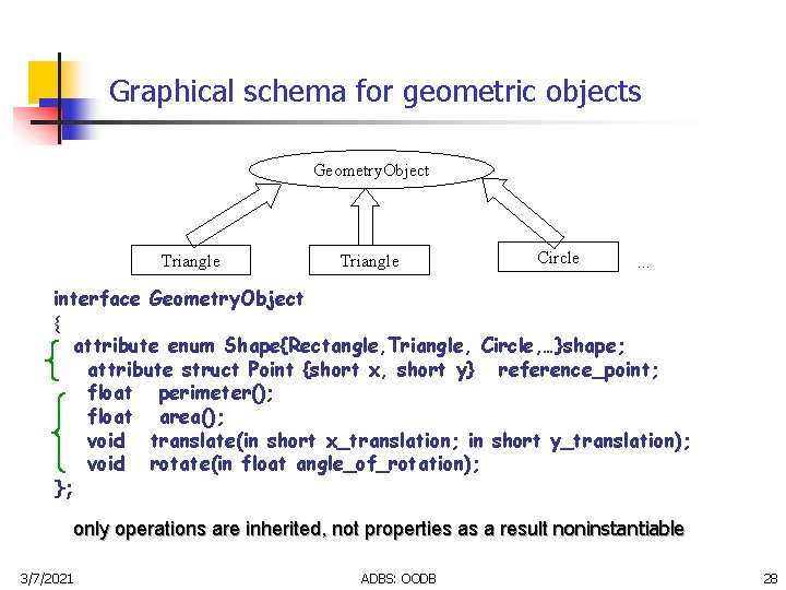 Graphical schema for geometric objects Geometry. Object Triangle Circle . . . interface Geometry.