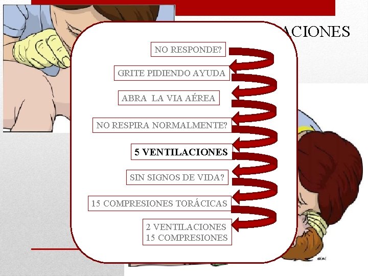 INSUFLACIONES NO RESPONDE? GRITE PIDIENDO AYUDA ABRA LA VIA AÉREA NO RESPIRA NORMALMENTE? 5