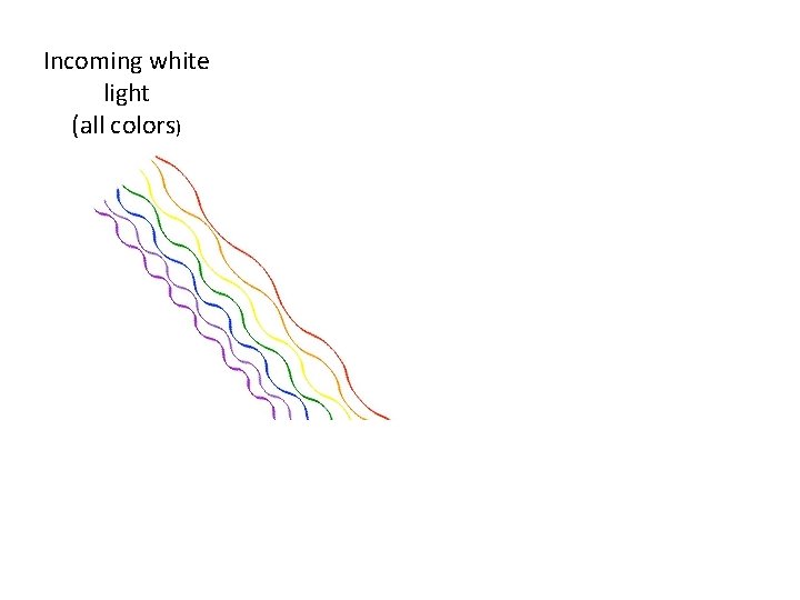 Incoming white light (all colors) Incoming white light (all colors)