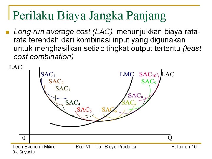 Perilaku Biaya Jangka Panjang n Long-run average cost (LAC), menunjukkan biaya rata terendah dari