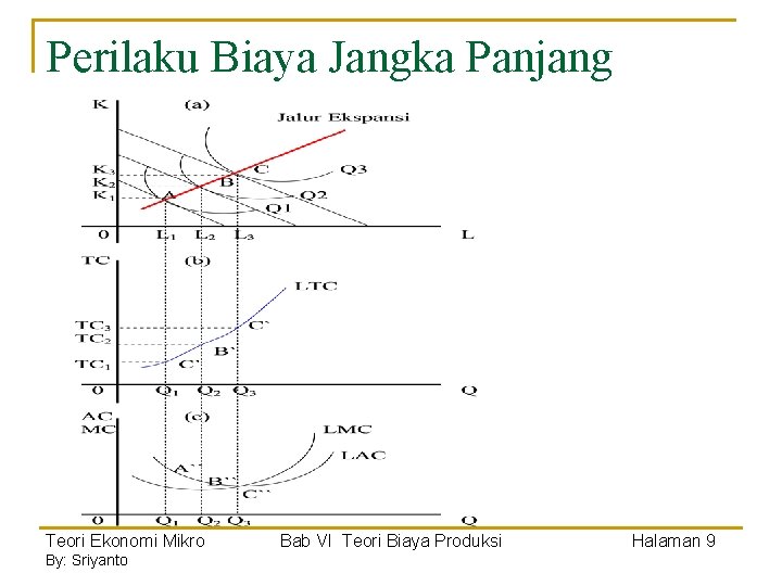 Perilaku Biaya Jangka Panjang Teori Ekonomi Mikro By: Sriyanto Bab VI Teori Biaya Produksi