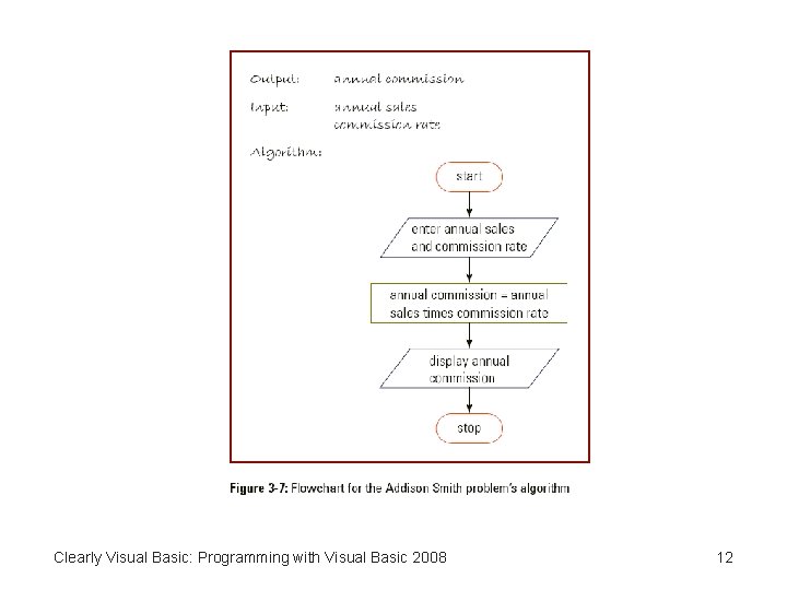 Clearly Visual Basic: Programming with Visual Basic 2008 12 Clearly Visual Basic: Programming with Visual Basic 2008 12