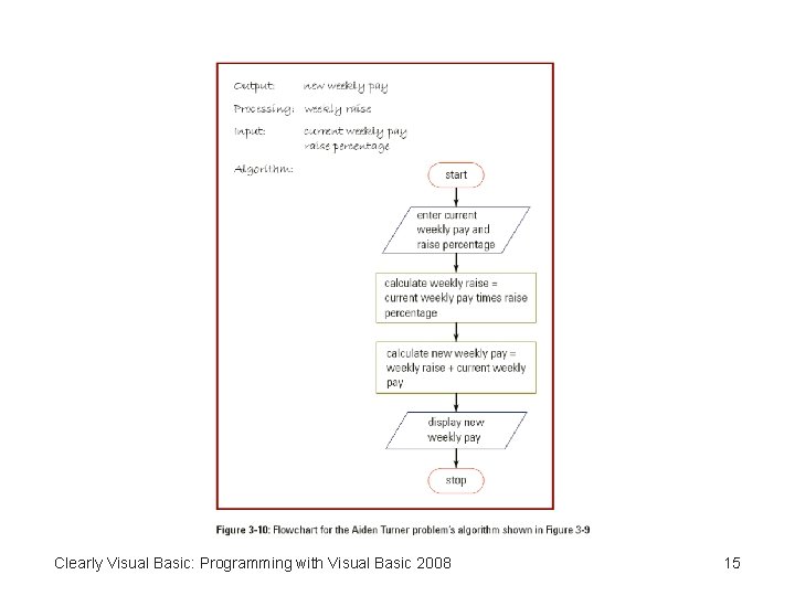 Clearly Visual Basic: Programming with Visual Basic 2008 15 