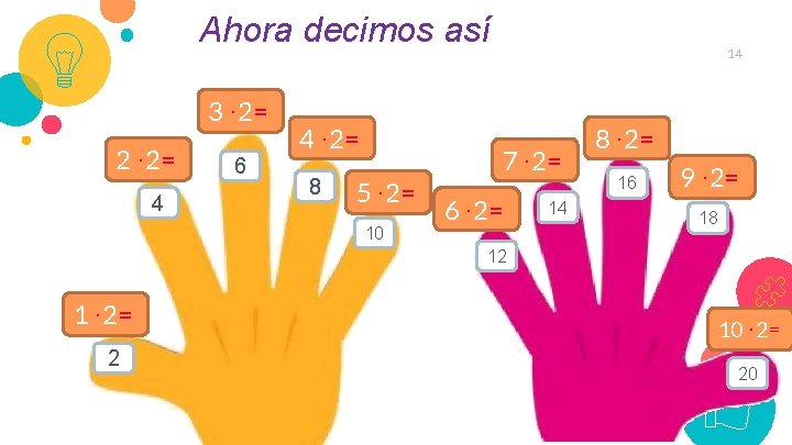 Ahora decimos así 3 · 2= 2 · 2= 4 6 4 · 2=