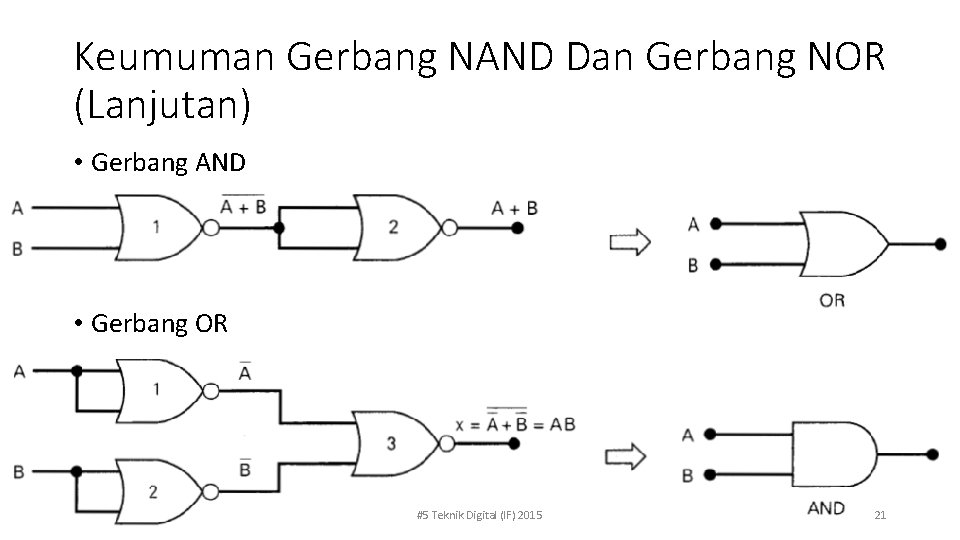 Keumuman Gerbang NAND Dan Gerbang NOR (Lanjutan) • Gerbang AND • Gerbang OR #5