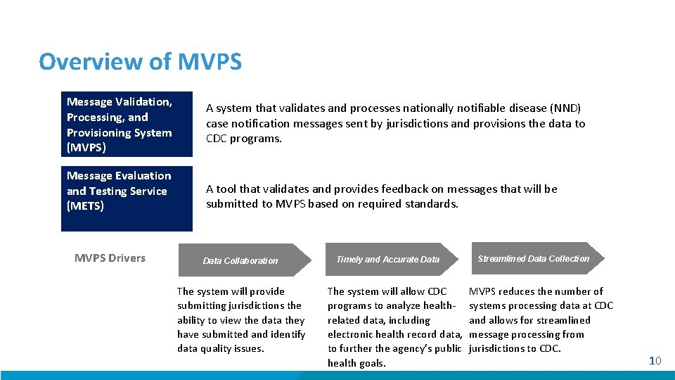 Overview of MVPS Message Validation, Processing, and Provisioning System (MVPS) A system that validates