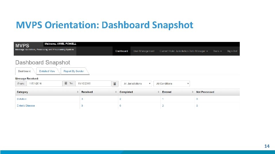 MVPS Orientation: Dashboard Snapshot 14 