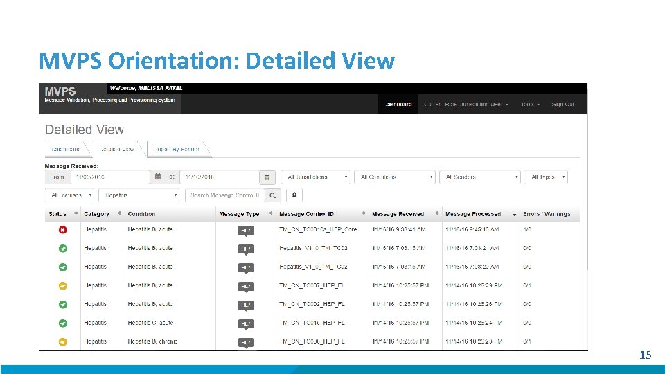 MVPS Orientation: Detailed View 15 