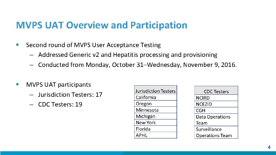 MVPS UAT Overview and Participation § Second round of MVPS User Acceptance Testing –