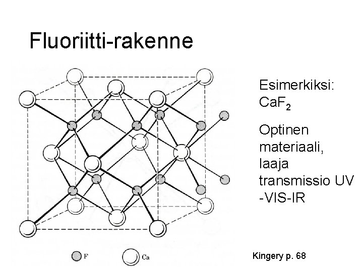 Fluoriitti-rakenne Esimerkiksi: Ca. F 2 Optinen materiaali, laaja transmissio UV -VIS-IR Kingery p. 68