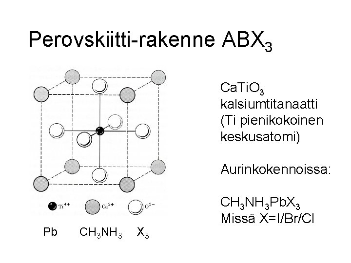 Perovskiitti-rakenne ABX 3 Ca. Ti. O 3 kalsiumtitanaatti (Ti pienikokoinen keskusatomi) Aurinkokennoissa: Pb CH