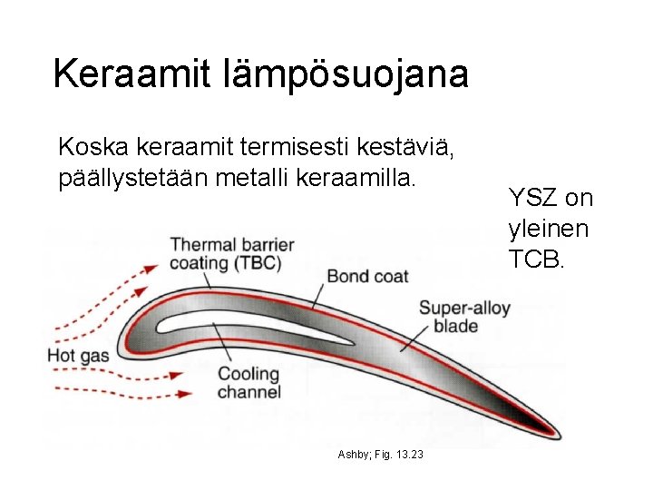 Keraamit lämpösuojana Koska keraamit termisesti kestäviä, päällystetään metalli keraamilla. Ashby; Fig. 13. 23 YSZ