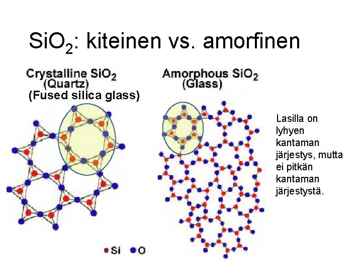 Si. O 2: kiteinen vs. amorfinen (Fused silica glass) Lasilla on lyhyen kantaman järjestys,