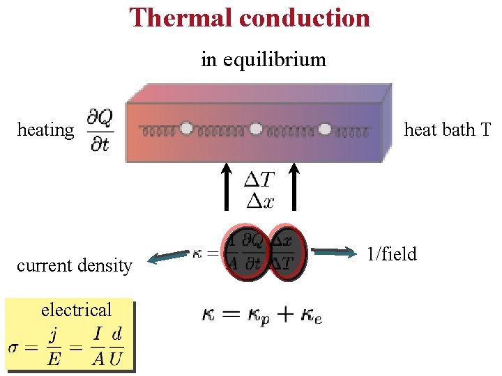 Thermal conduction in equilibrium heating current density electrical heat bath T 1/field 