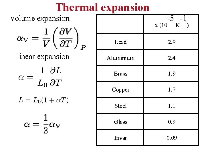 Thermal expansion volume expansion linear expansion α (10 -5 -1 K Lead 2. 9