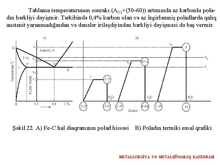 Tablama temperaturunun sonrakı (AC 3+(50 -60)) artımında az karbonlu poladın bərkliyi dəyişmir. Tərkibində 0,