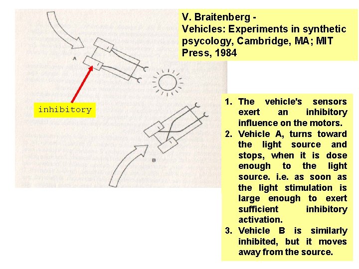 V. Braitenberg Vehicles: Experiments in synthetic psycology, Cambridge, MA; MIT Press, 1984 inhibitory 1.