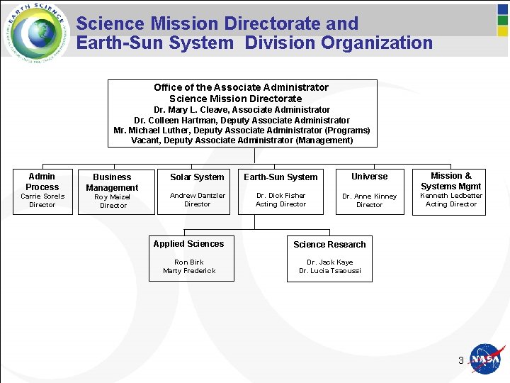 Science Mission Directorate and Earth-Sun System Division Organization Office of the Associate Administrator Science