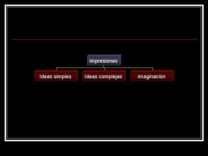 impresiones Ideas simples Ideas complejas imaginación 