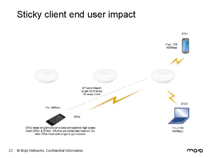 Sticky client end user impact 23 © Mojo Networks. Confidential Information. 
