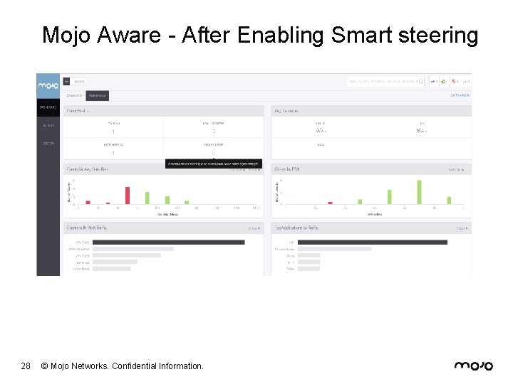 Mojo Aware - After Enabling Smart steering 28 © Mojo Networks. Confidential Information. 